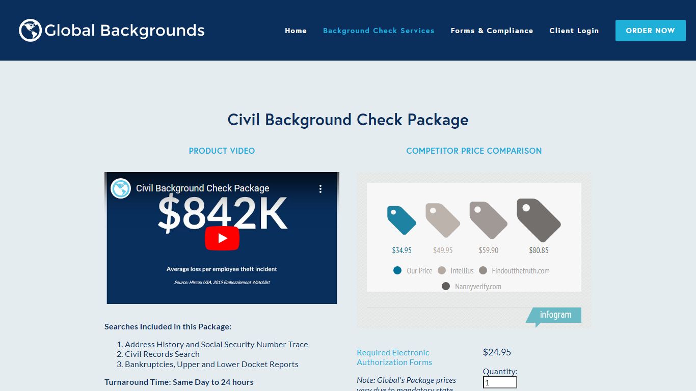 Civil Background Check